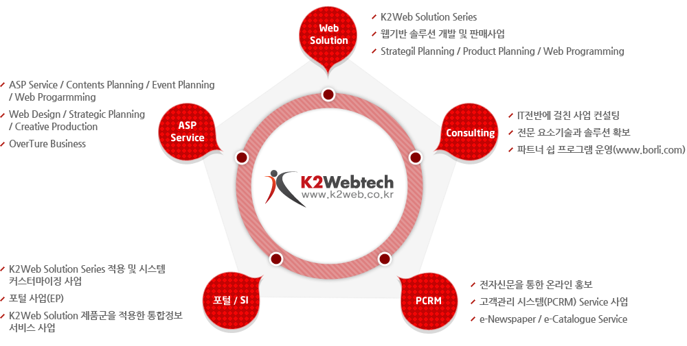 K2webtech 사업영역