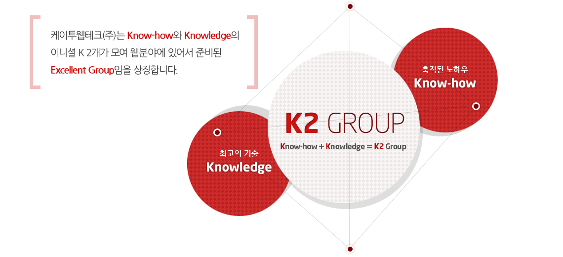 Know-how + Knowledge = K2 Group