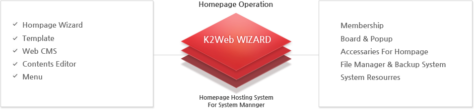 k2web wizard의 시스템구성