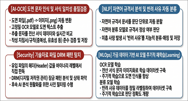 k2web LCMS의 관리자 백오피스 화면 및 학습자 뷰어 화면